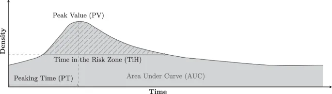 Segredos Metabólicos: Como a Cirurgia Bariátrica Impacta a Glicose