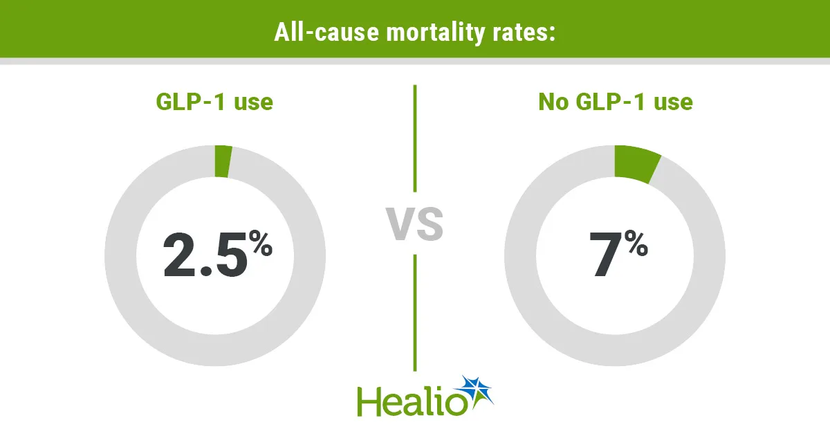 Badanie: GLP-1 zmniejszają śmiertelność i zdarzenia w anemii sierpowatej