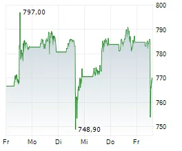 Zepbound 在沃爾瑪：擴大 GLP-1 減重藥物可及性