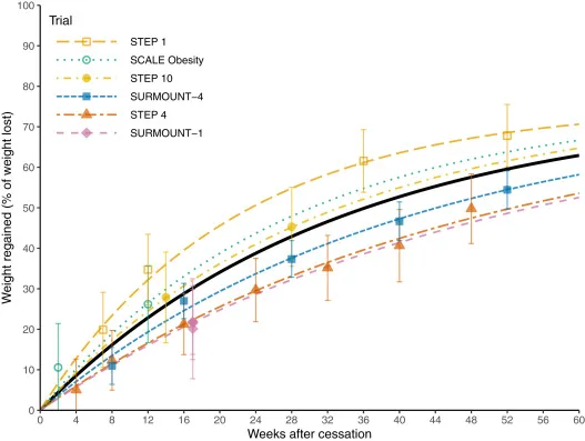 Ozempic Pemacu Awal, Bukan Sihir: Cara Penurunan BB Bertahan