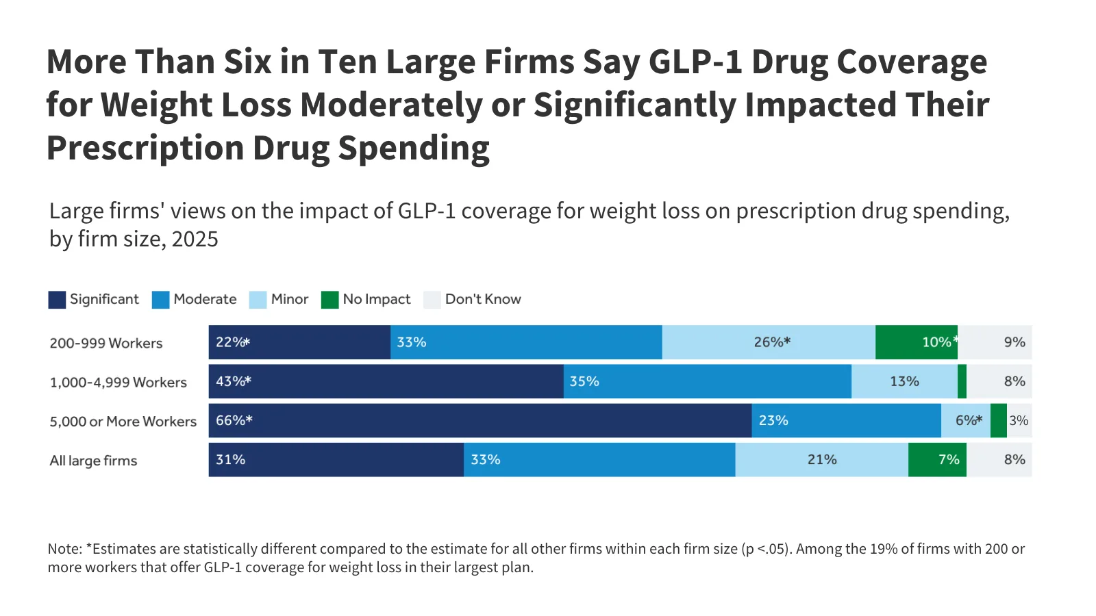 GLP-1 na odchudzanie: Obawy pracodawców i zmiany w refundacji